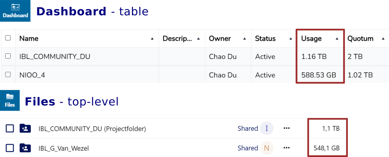 size confusion Files and Dashboard page